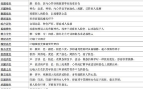色字开头的成语,内涵丰富，寓意深刻