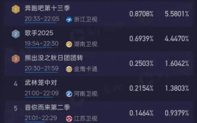 音综请停止寻找下一个单依纯？黑料网站