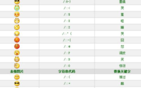 表情符号复制,复制粘贴，让你的文字更有趣