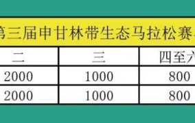 赛事日历 密集来袭！2025年马拉松赛事日历（328日更新）x每日大赛